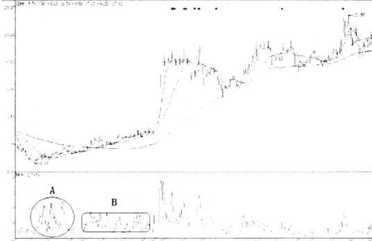 换手率教你一眼识破主力洗盘还是出货，轻松识别强势股！