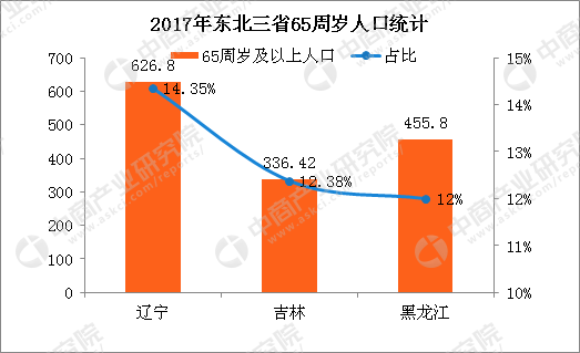 东北三省人口多少_东北三省人口超过1亿 有多少人认为山东是 故乡 清朝