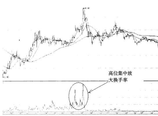 换手率教你一眼识破主力洗盘还是出货，轻松识别强势股！