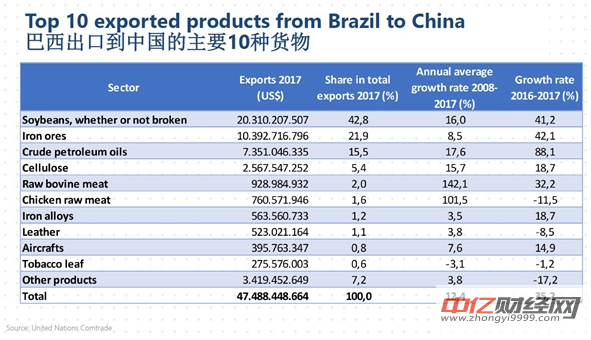 世界人口前三的国家_美国人口本周将达3亿 对世界环境构成最大冲击(3)