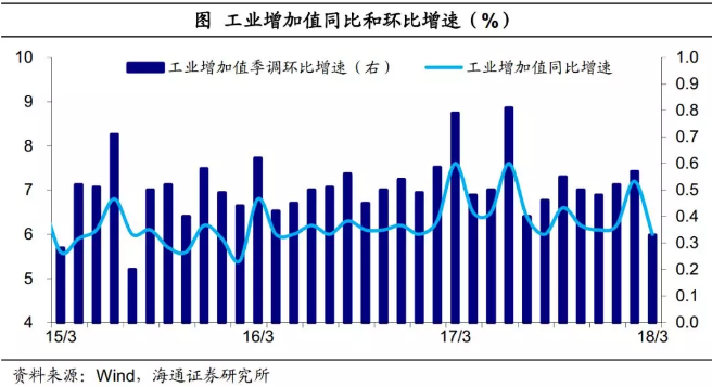 18年经济数据_...重点关注的财经数据与事件】2018年12月18日周二-巨汇ggfx 12.18外...(2)