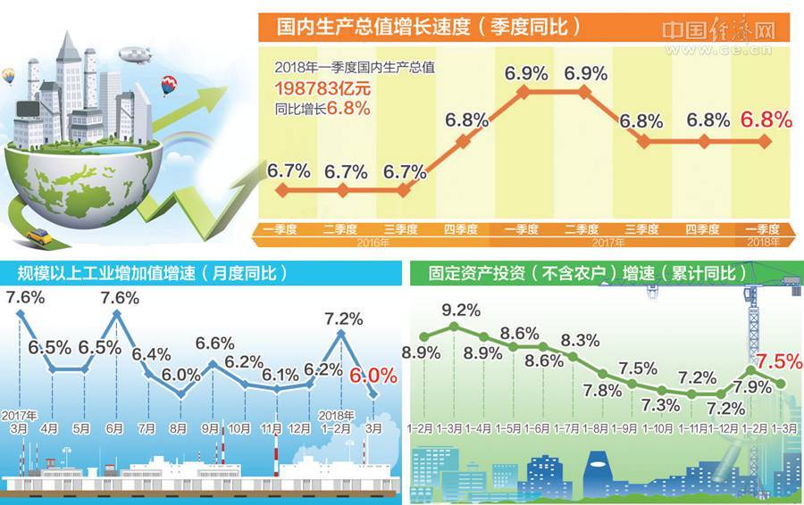 gdp是品质数据_近十年中国gdp数据图(2)