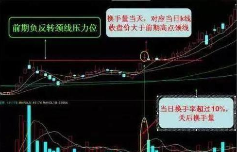 换手率选股技巧详解, 散户一旦掌握终身受用