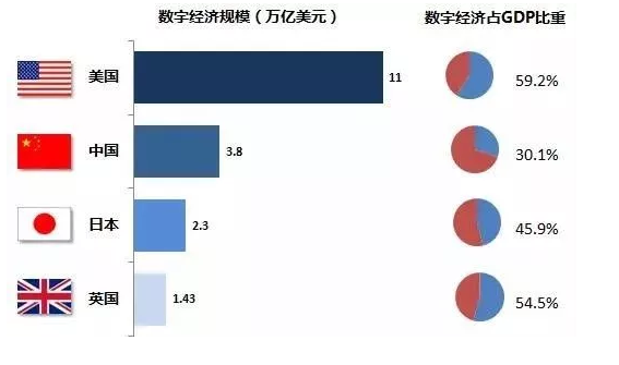 世界数字经济规模总量排名_世界经济总量排名