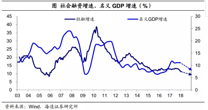 18年经济数据_...重点关注的财经数据与事件】2018年12月18日周二-巨汇ggfx 12.18外...(2)