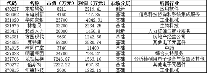 迅视新三板日报:做市指数再创新低 市场摘牌制