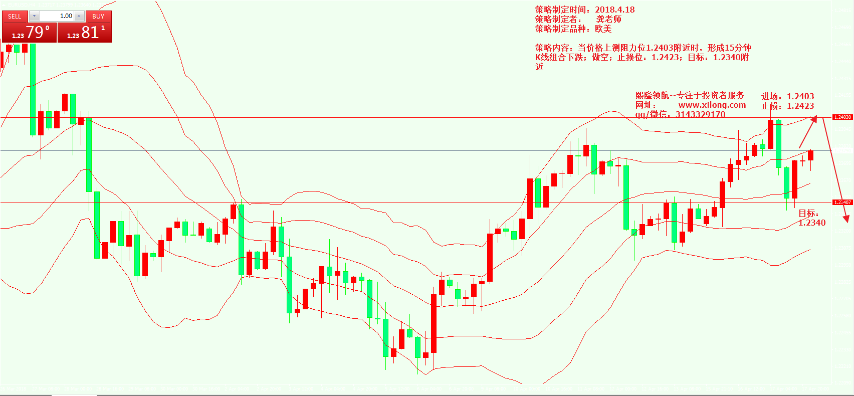 关注中美贸易战的第三阶段,黄金保持震荡下行