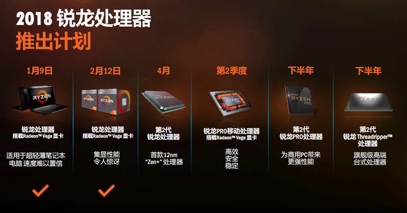 全面飞升！AMD锐龙7 2700X/5 2600X首发评测：性价狂U