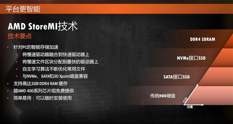 全面飞升！AMD锐龙7 2700X/5 2600X首发评测：性价狂U