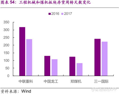 光大证券:机械行业2017业绩回升 由底部复苏走