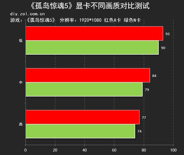 新驱动于事无补 RX 580依然力压1060