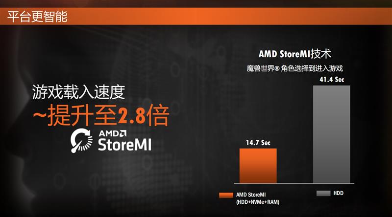 全面飞升！AMD锐龙7 2700X/5 2600X首发评测：性价狂U