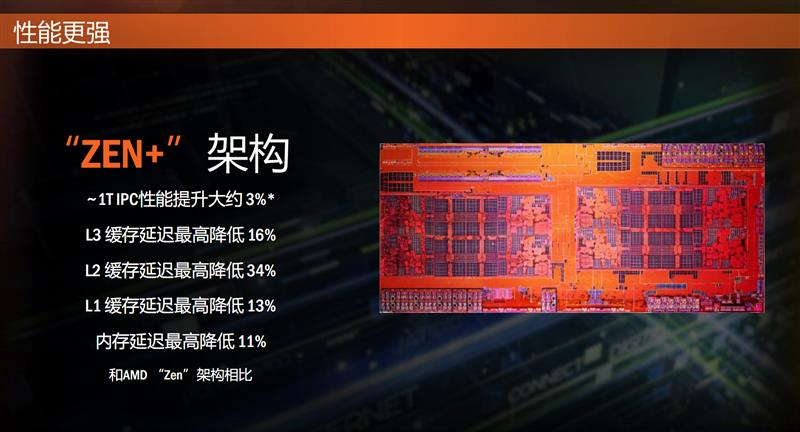 全面飞升！AMD锐龙7 2700X/5 2600X首发评测：性价狂U