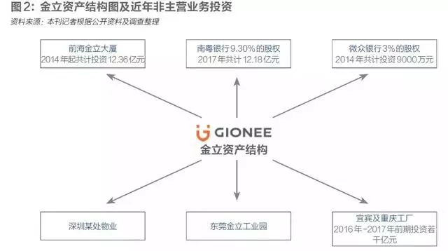 金立危局何来