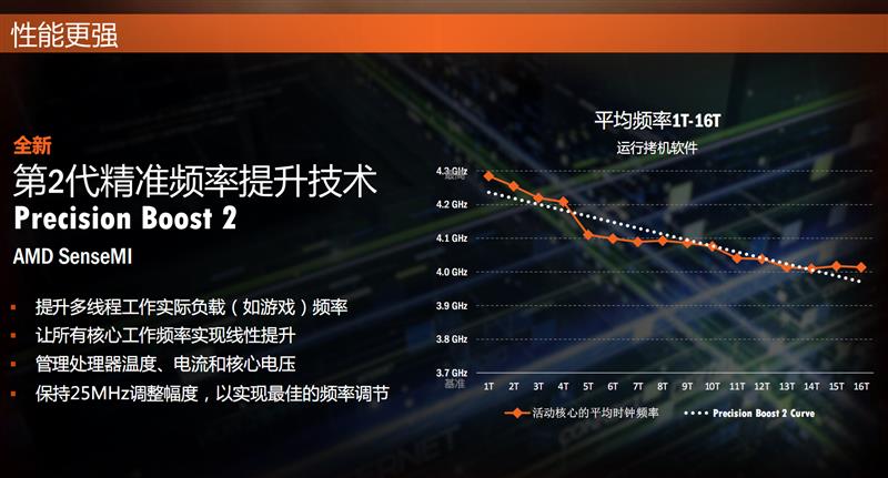 全面飞升！AMD锐龙7 2700X/5 2600X首发评测：性价狂U