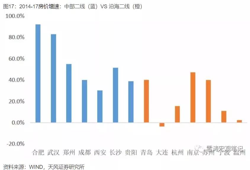 业大迁移全景图:合肥郑州武汉西安成都贵阳正