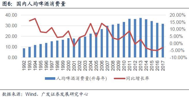 啤酒gdp_啤酒图片真实(2)