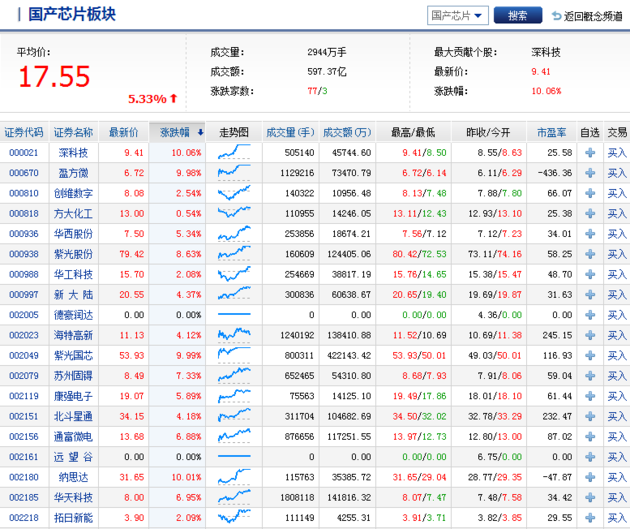 芯片设备概念股一览 B89A3BA55832A50B2481EE69067C30CBD6CB7CC8_size216_w630_h529.png