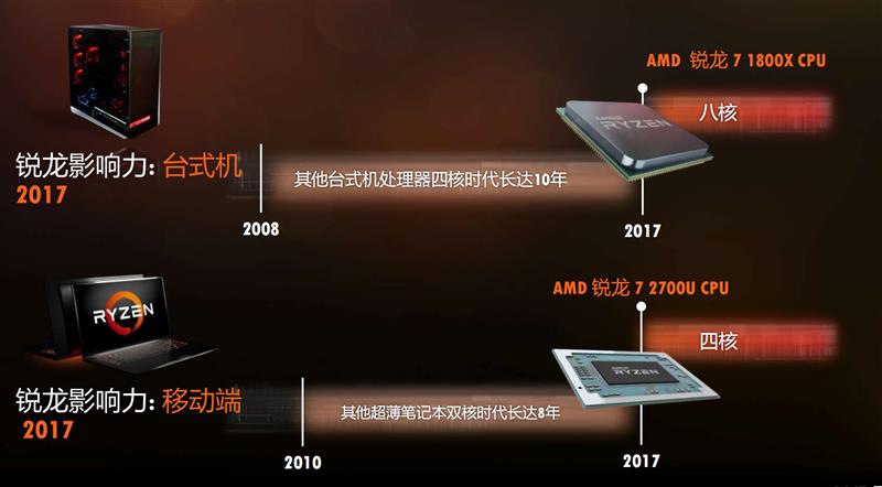 全面飞升！AMD锐龙7 2700X/5 2600X首发评测：性价狂U