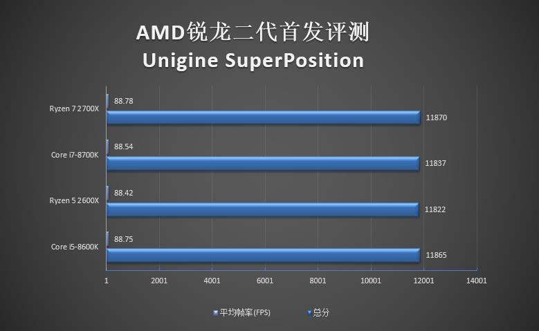 全面飞升！AMD锐龙7 2700X/5 2600X首发评测：性价狂U