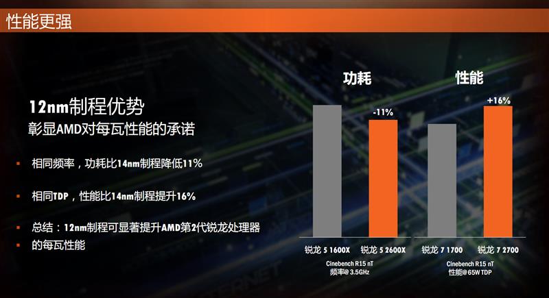全面飞升！AMD锐龙7 2700X/5 2600X首发评测：性价狂U