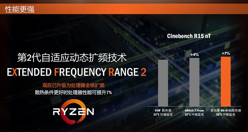 全面飞升！AMD锐龙7 2700X/5 2600X首发评测：性价狂U