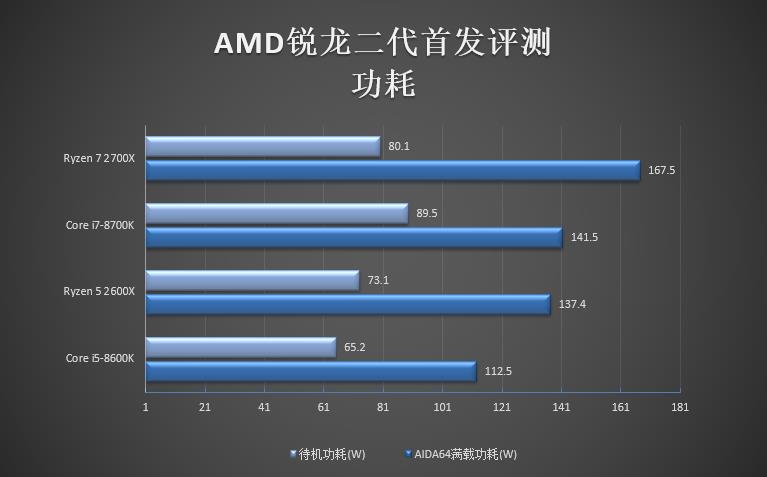 全面飞升！AMD锐龙7 2700X/5 2600X首发评测：性价狂U