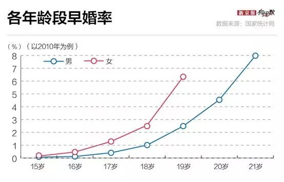 我国第四次人口普查_下图是我国第五次 人口 普查中四个省份的有关人(3)