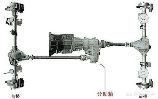 据说2018年的普拉多是分时四轮驱动的
