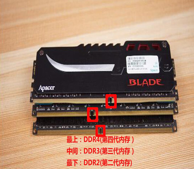 ddr2/ddr3/ddr4内存对比