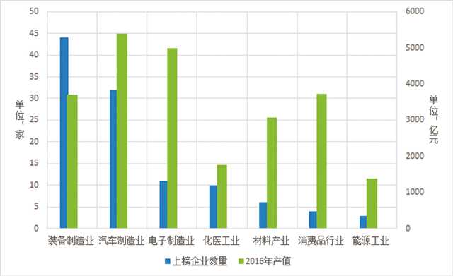 《2018年重庆市企业专利创新百强榜》发布
