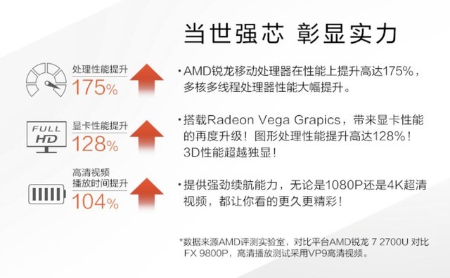 预算5000元 我为什么要买移动版锐龙处理器 
