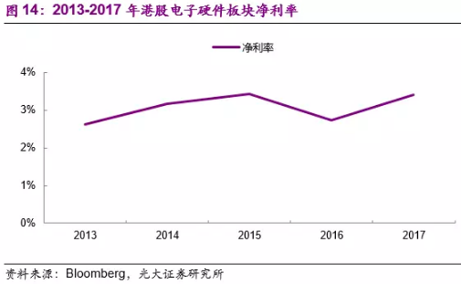 光大海外:港股电子硬件及软件2017年强劲业绩