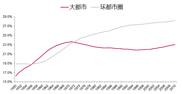 梁建章 人口_梁建章直播图片(3)