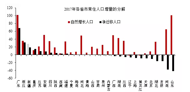 迁出人口剔除_世界人口迁入迁出图(2)