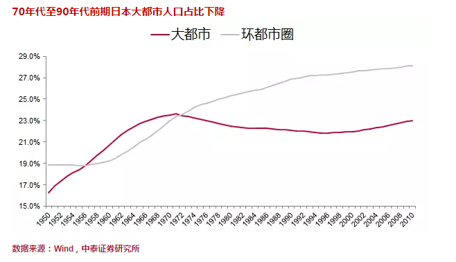 2021年人口峰值吗_2021年人口普查结果(2)