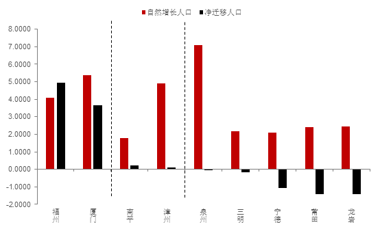 全国省市常住人口_中国各省市常住人口排名