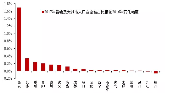 人口迁移的表现_第二次世界大战 以后,国际人口迁移表现出新的(3)