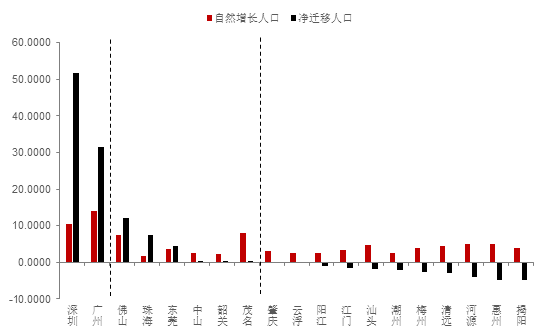 南京 常住人口_南京市人口大数据分析 2016年常住人口比上年增加3.4万人