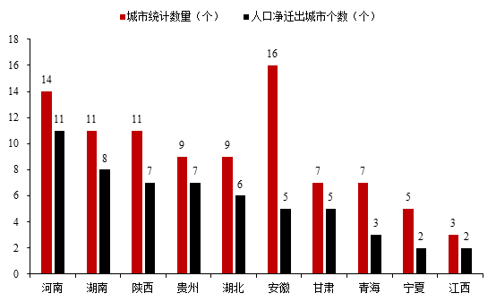 农村人口集聚工程_依托中小城镇,广东以产业集聚带动大量农业人口市民化,并