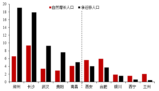 湖北省地级市人口_湖北各地级市人口密度(2)