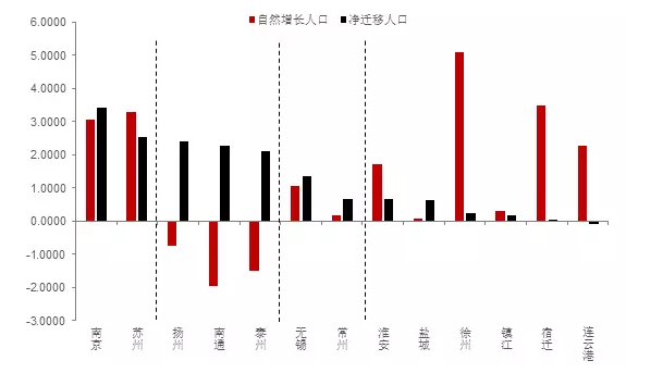 宁波人口数量2018_中国城市人口新变局,北方 凉凉 ,楼市危矣(3)