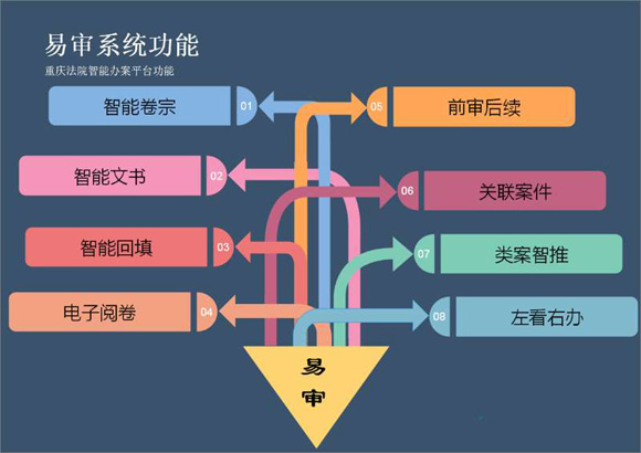 重庆市人口信息平台_重庆市人口密度(3)