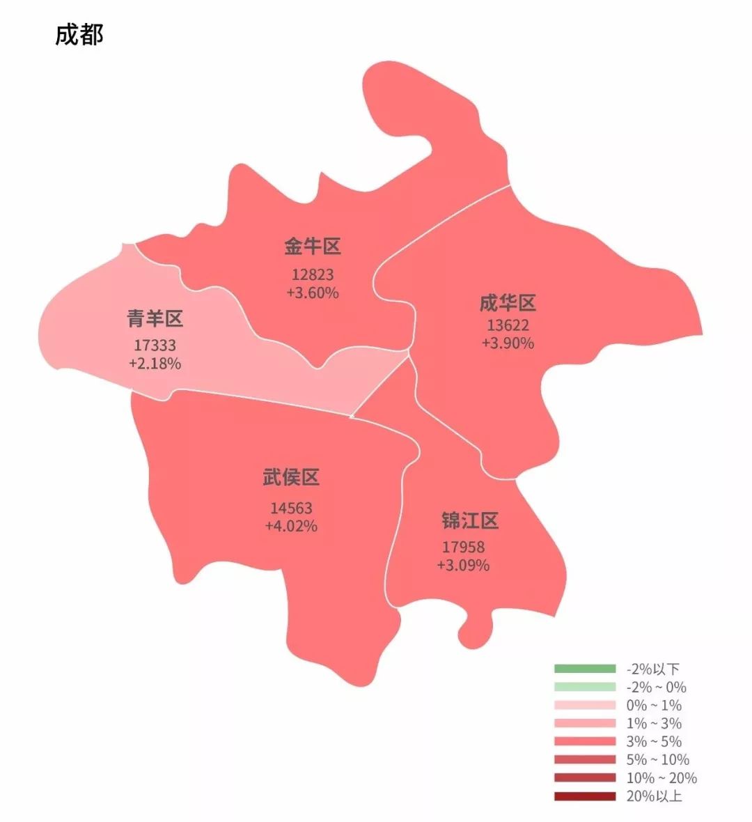 03%的涨幅领先,上城区涨幅最小,仅为2.07%,无下跌行政区.