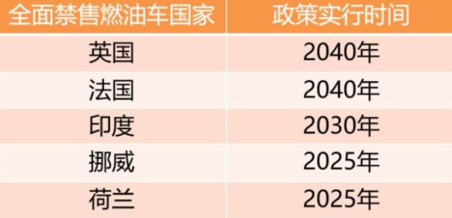 燃油車禁售只是時間問題,新能源汽車10大趨勢 燃油車禁售只是時間問題,新能源汽車10大趨勢