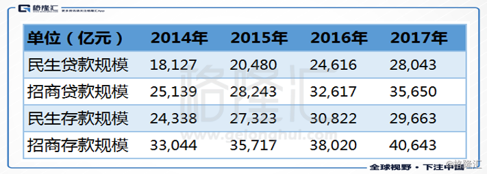 同业历史最低估值,民生银行的股价能反转么?