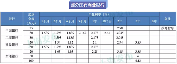 大额存单利率上浮40%背后:揽储压力显现,利率