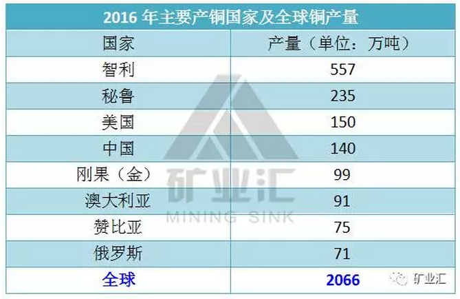 世界十大顶级城市gdp_世界十个GDP最高城市排名,中国占哪三个(3)