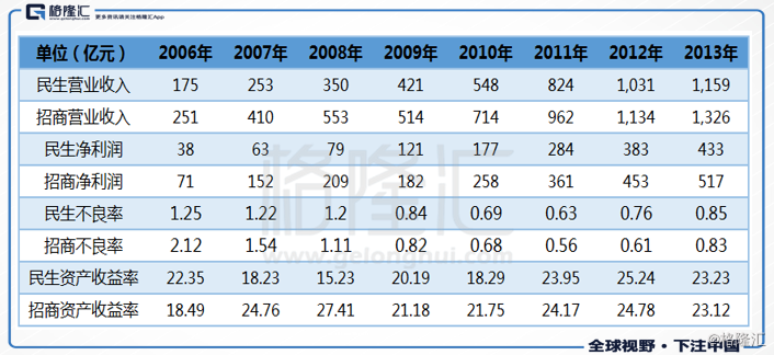 同业历史最低估值,民生银行的股价能反转么?