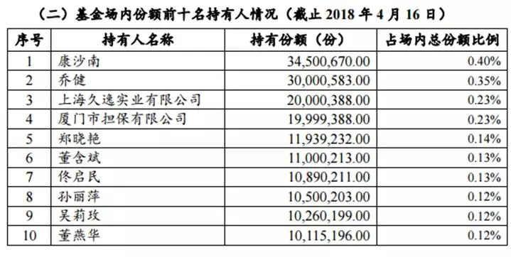 300多万人口英文_300万人口(2)